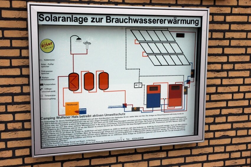 Fenster schlieen