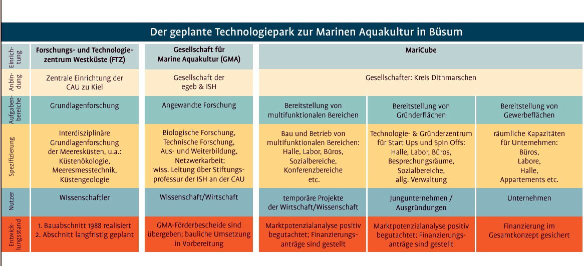 Fenster schlieen
